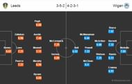 LW stats